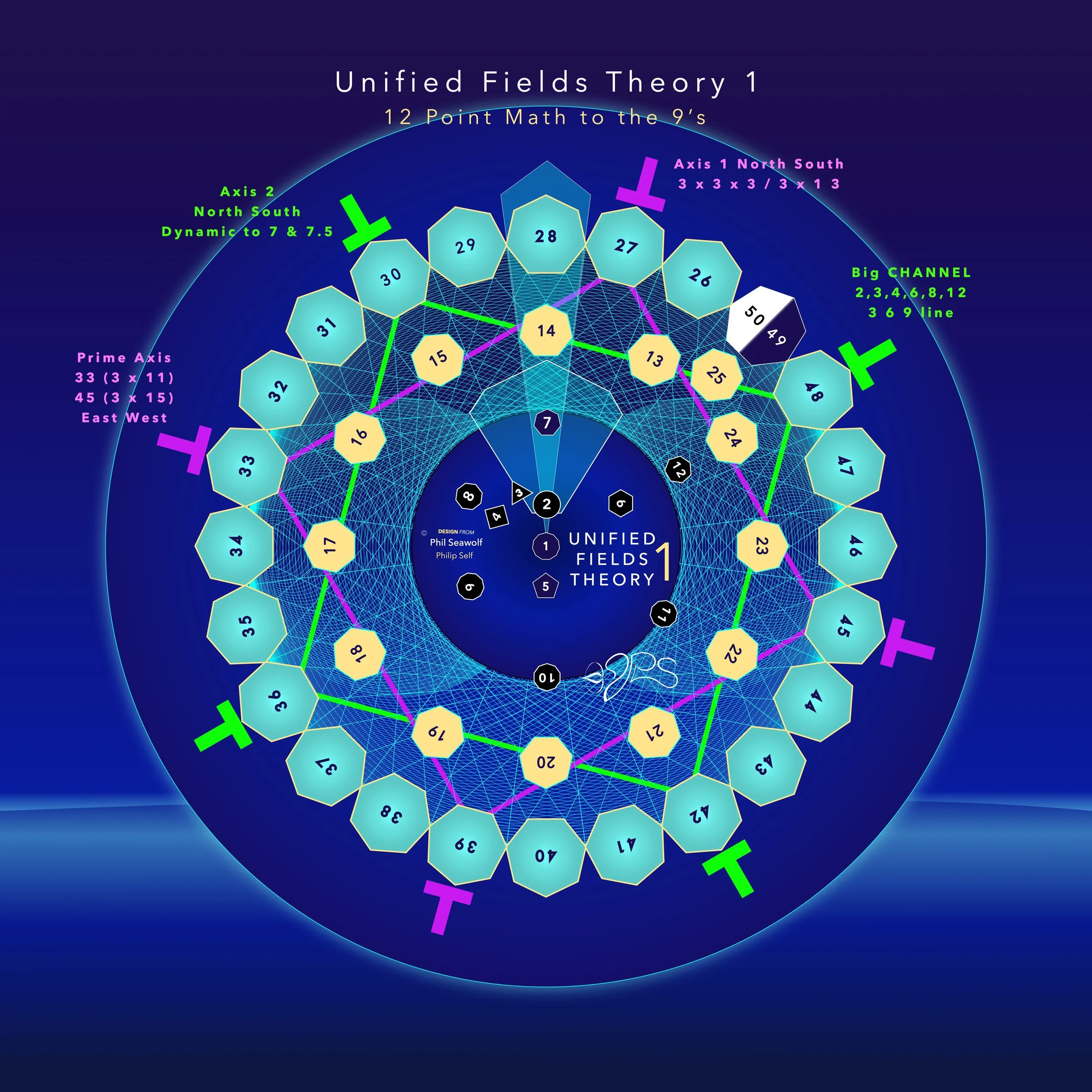 '24+NEW+MAIN+-+Unified+Fields+